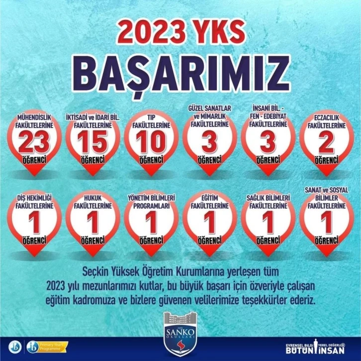 SANKO Okulları öğrencilerinin YKS başarısı